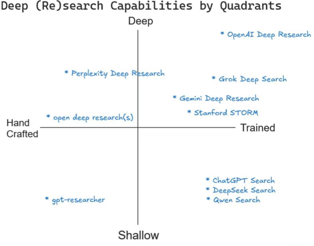 Deep Search 如何理解业务仓库代码？ 配图 3