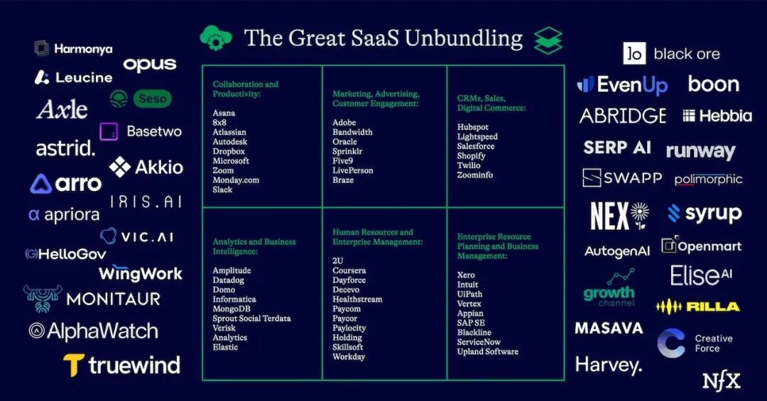 SaaS AI