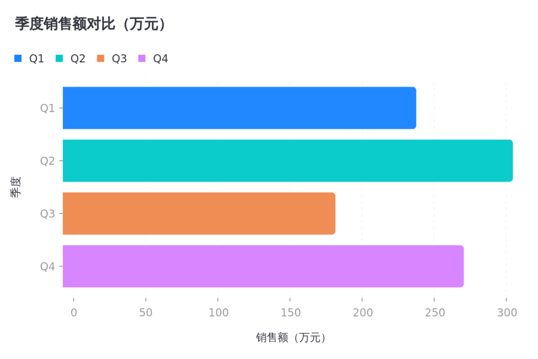 数据可视化：20余种图表类型，让你的数据瞬间"活"起来！ 配图 9