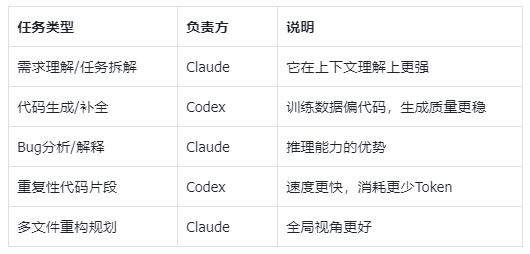 OpenAI官方插件进Claude Code，老金装了后工作流省了这4步