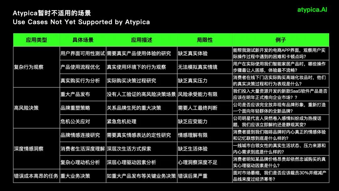为什么用AI研究消费者是可信的？ 配图 16