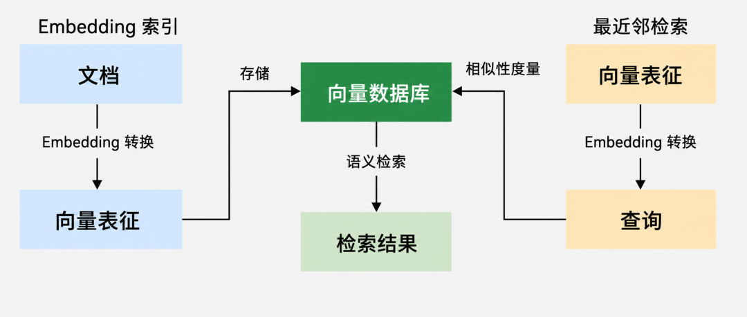提升 RAG 准确率全攻略 让你的 AI 知识库 真正靠谱起来！ 配图 3