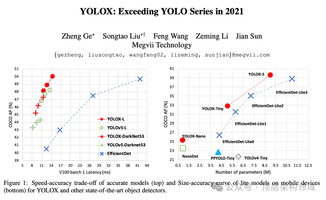YoloX 一个开源的版面识别技术