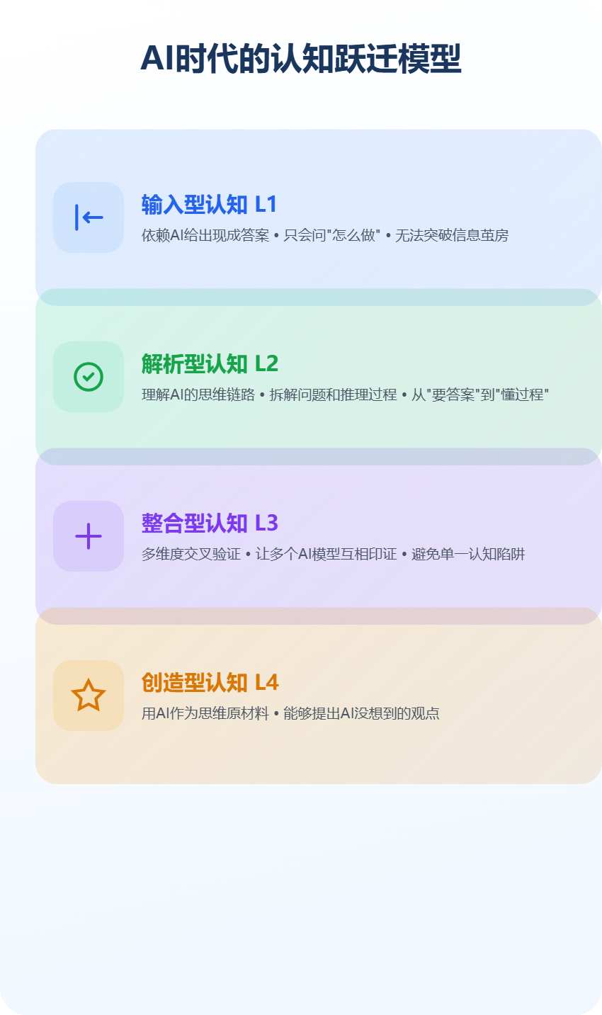 微信接入DeepSeek！13亿用户的AI跃迁正在发生，这4个阶段决定你在AGI时代的高度... 配图 4