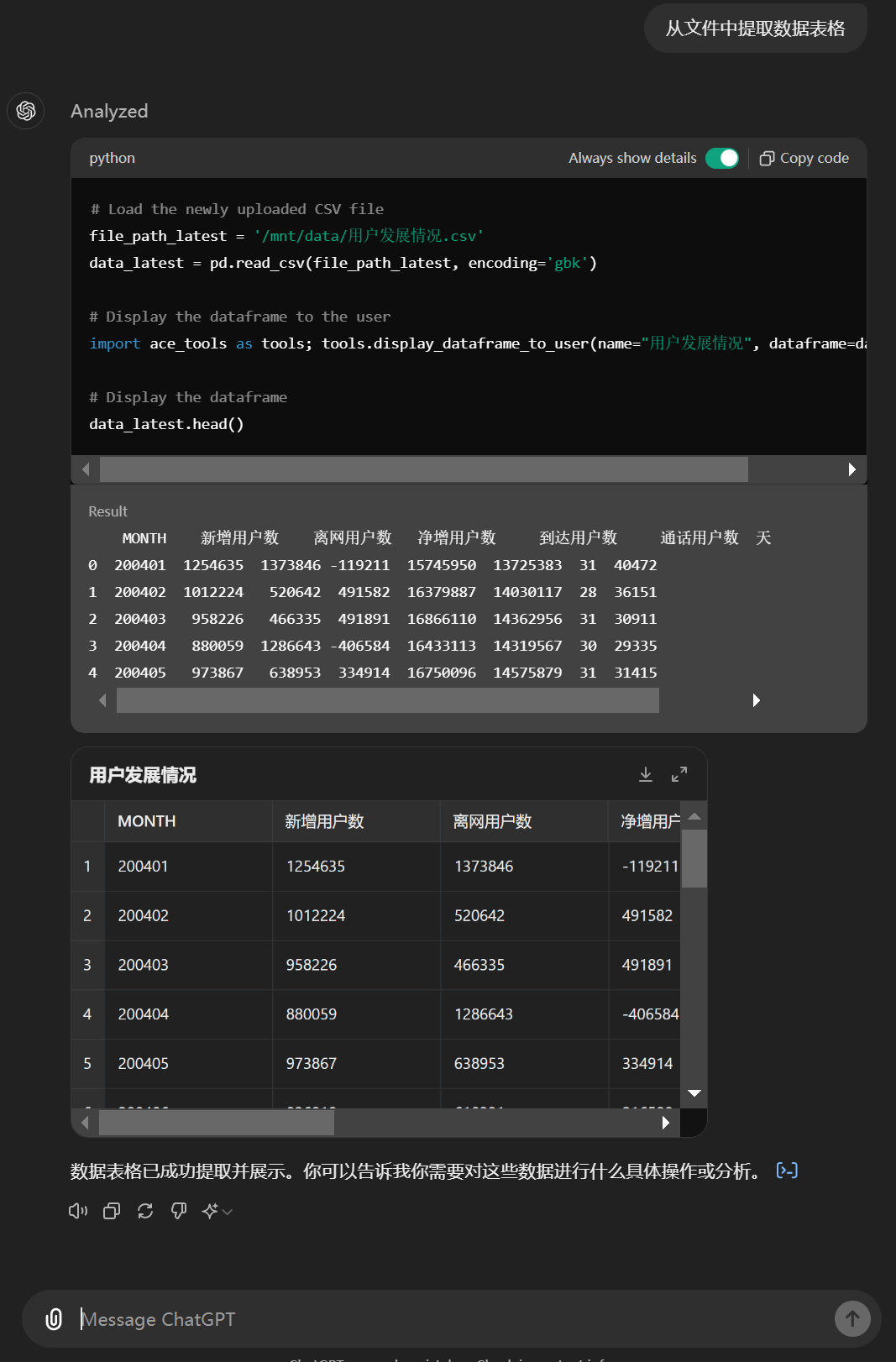 ChatGPT、Claude的数据分析能力已经到了何种水平？ 配图 3