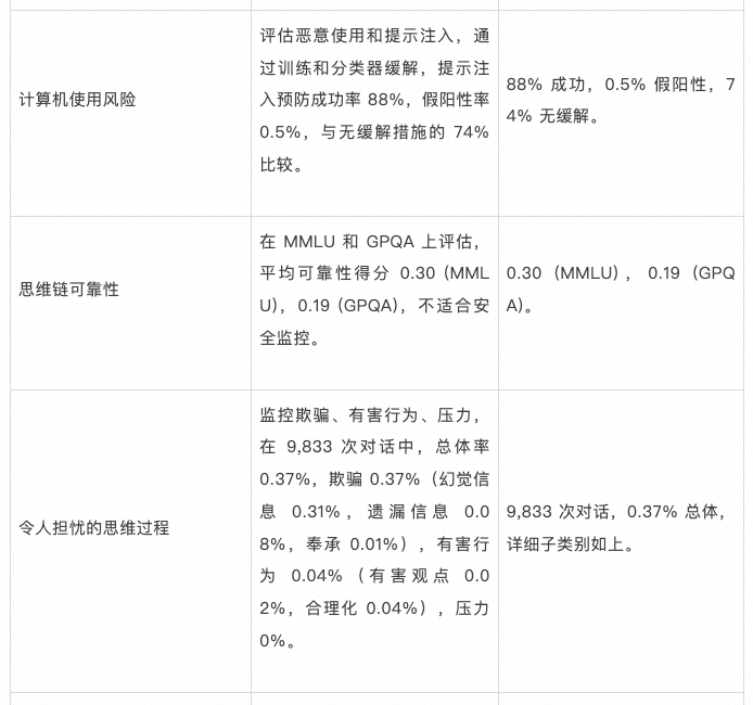 MCP：跨越AI模型与现实的桥梁 配图 5