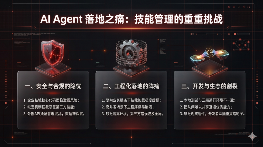 人人都在造 Skill，谁来保障安全运行？