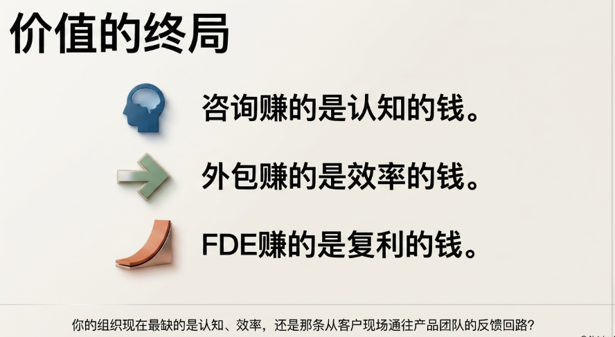 FDE vs 咨询 vs 外包：三个角色的分水岭到底在哪 配图 11