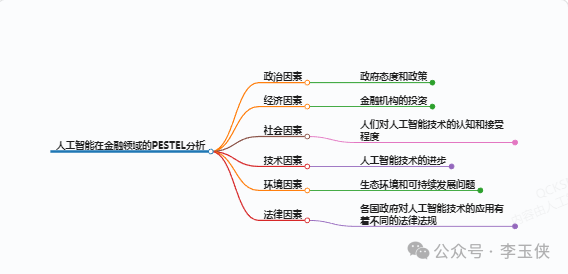 关于人工智能在金融领域的应用研究 配图 3