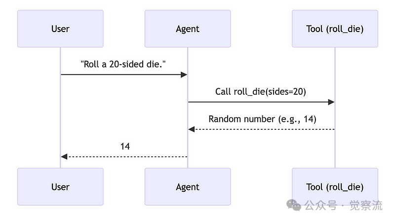 使用 PydanticAI 框架快速构建 Multi-Agent 系统 - AI Agent 协作触手可及 配图 4