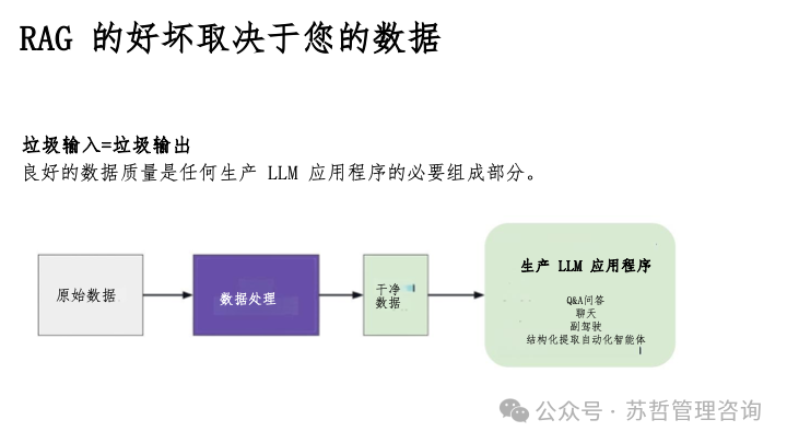 RAG2.0 如何构建复杂文档高级检索增强生成-LlamaIndex 配图 20