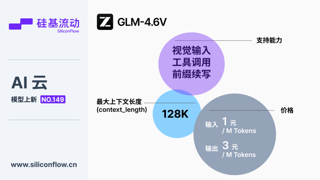 硅基流动上线智谱视觉模型 GLM-4.6V 配图 4