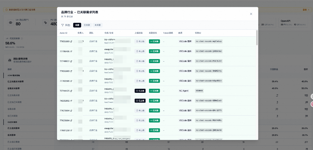 知识基座：让“AI 越用越懂业务”的团队经验实践【天猫AI Coding实践系列】 配图 11