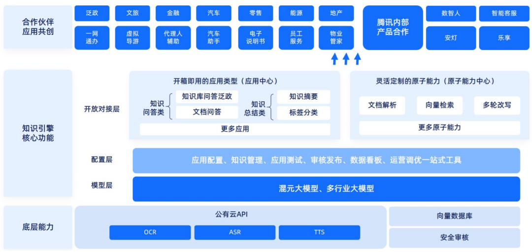 腾讯云生成式AI产品解决方案深度分析 2024 配图 6