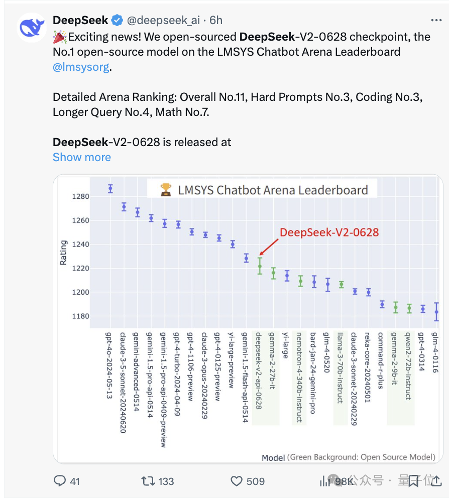 OpenAI突发新模型，GPT-3.5退役，大模型成本2年骤降99% 配图 12