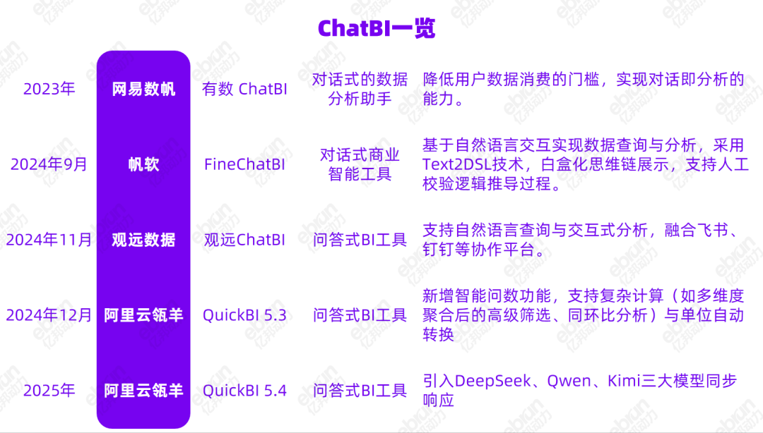 大模型还干不掉BI 配图 7
