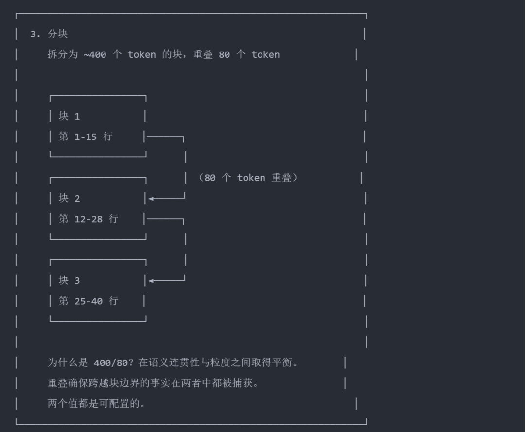 今天，分享Clawdbot记忆系统最佳工程实践 配图 11
