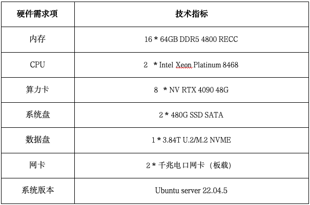 实战教程：单台8卡4090部署满血671B，fp8性能媲美H20(141G) 配图 2