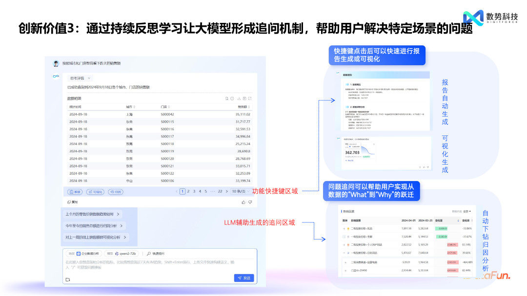 替代 NL2SQL，Agent+业务语义的创新产品设计 配图 25
