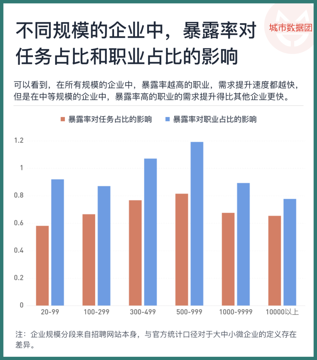 大模型正改变劳动力市场，以未曾设想的方式 配图 5