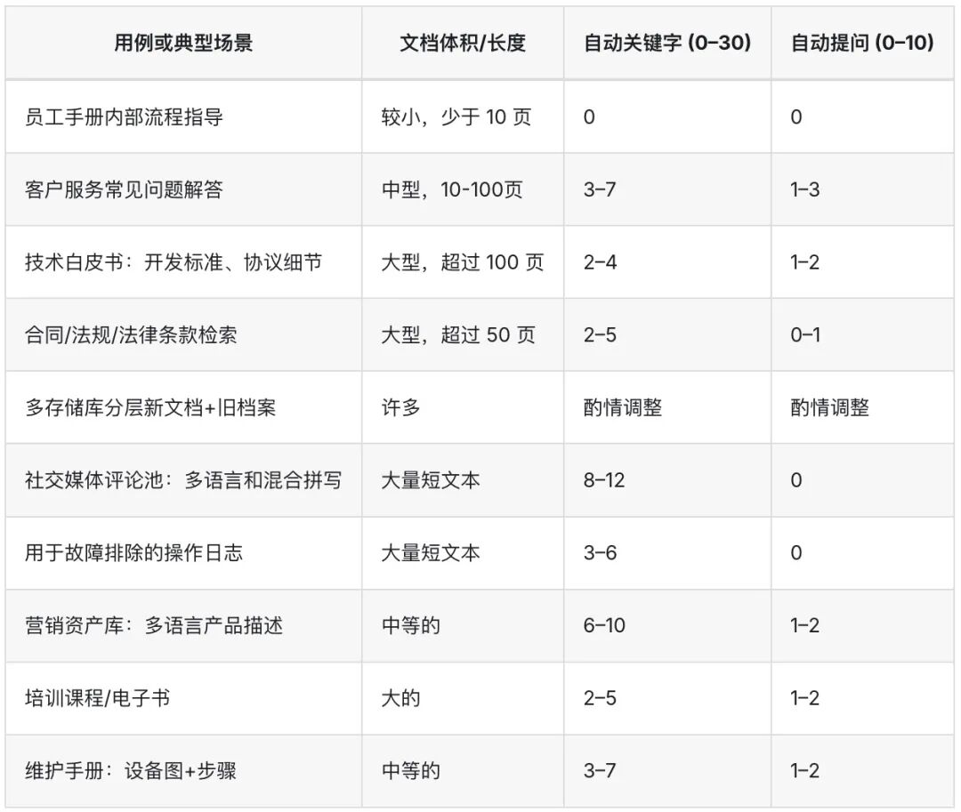 一文了解Ragflow知识库优化检索的方法 配图 22