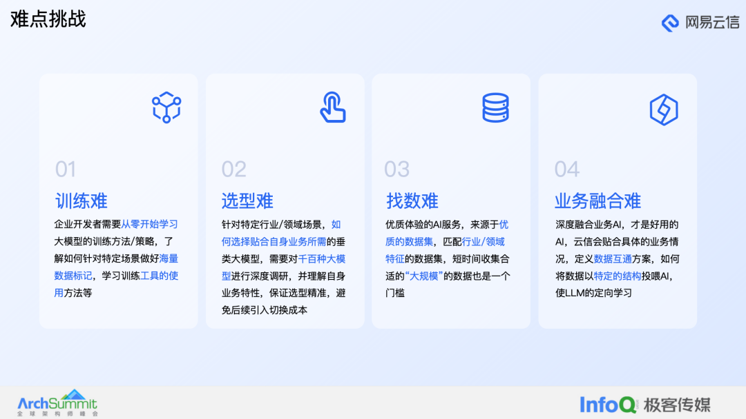 大模型在融合通信产品中的应用实践 配图 14