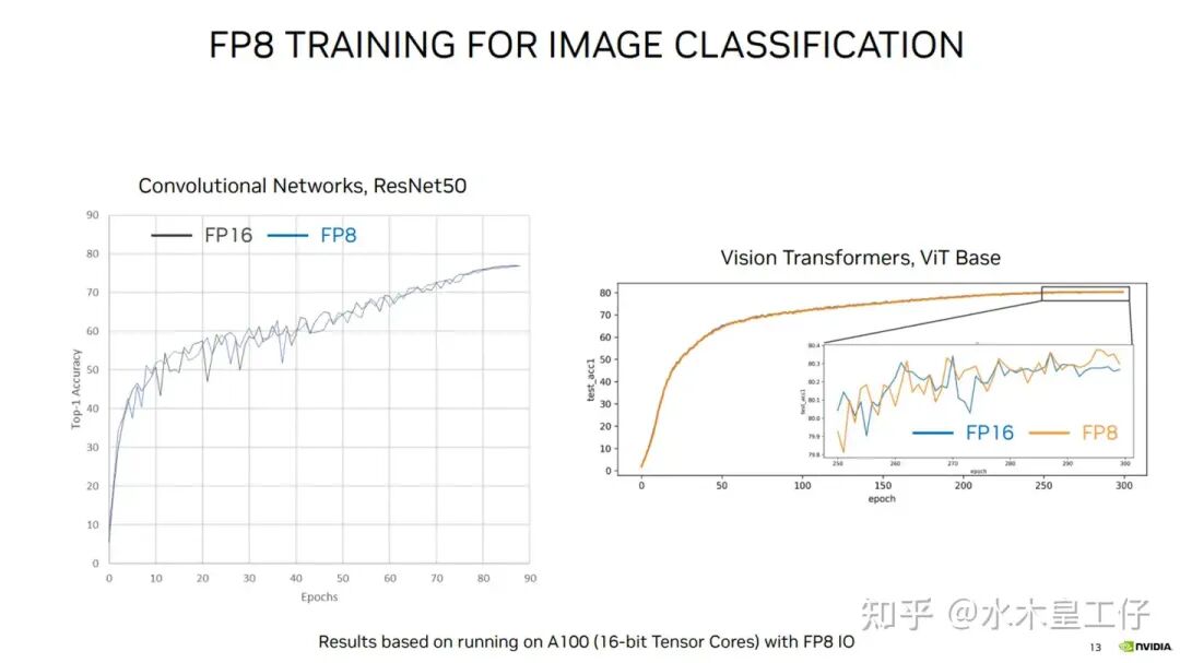 5. FP8 Performance 配图 22