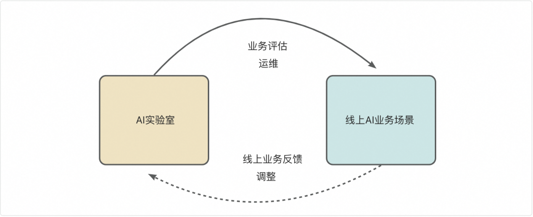 手猫助手Agent技术探索总结 配图 11