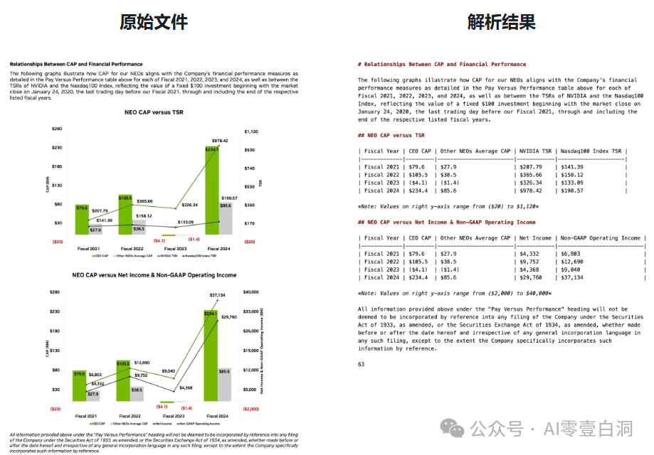 LlamaIndex ：企业级知识助理，万物可知 配图 2