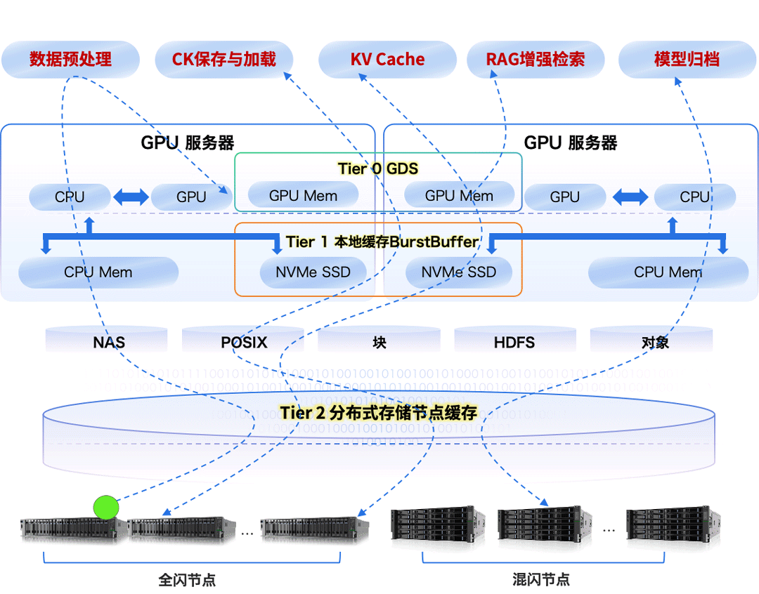 买最贵的GPU，挨最毒的打！ 配图 25