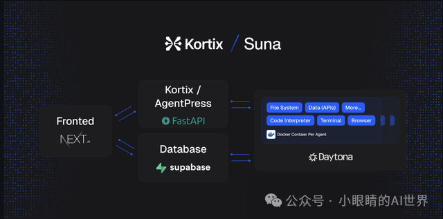 Suna：构建你专属“通用智能体”的开源利器 配图 3