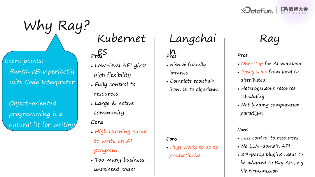蚂蚁集团基于 Ray 构建的分布式 AI Agent 框架 配图 8