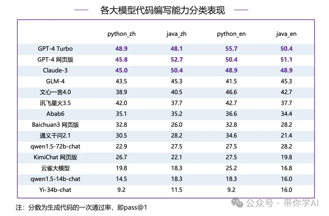 AI大模型是如何测试效果的？ 配图 13