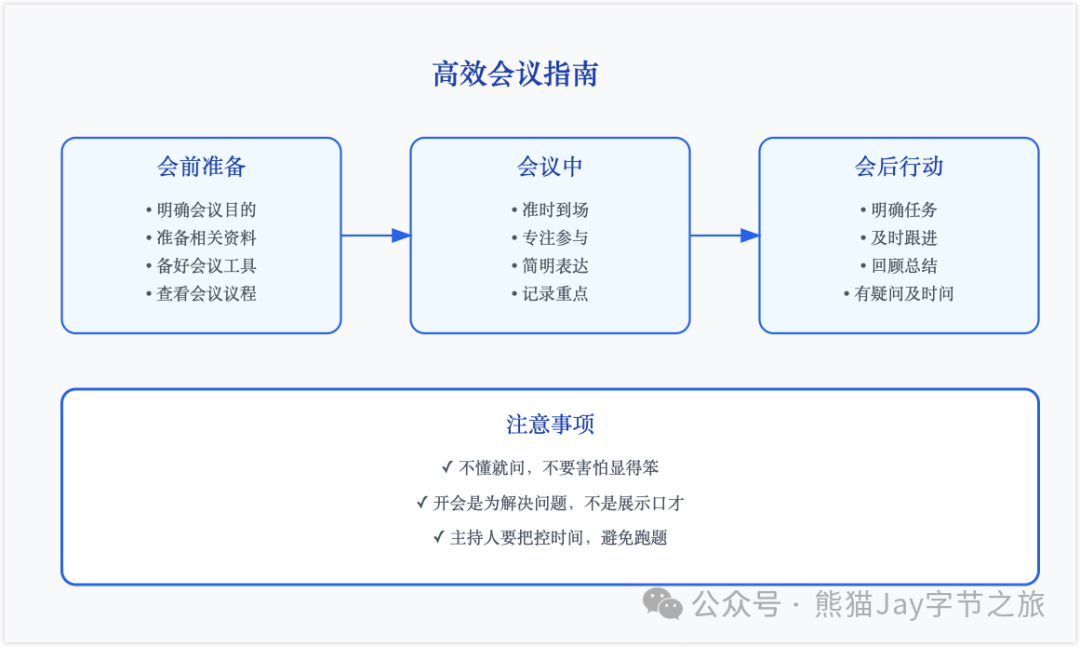 你离 Claude 达人只需 7 个必学技巧 配图 4