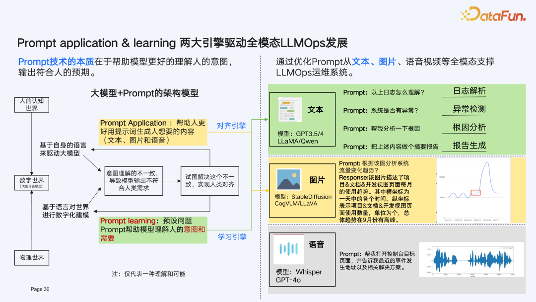 打造 LLMOps 时代 Prompt 数据驱动引擎 配图 23
