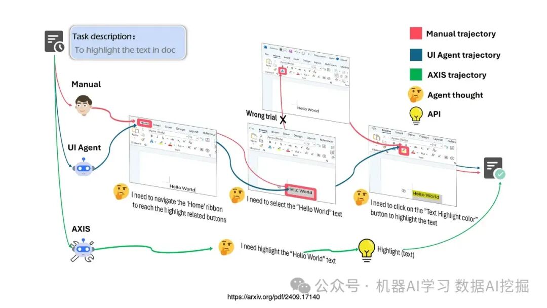 AI 硬件