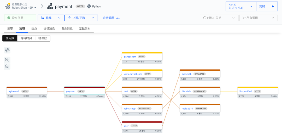 刚上线的大模型应用，为什么总是出现报错？ 配图 5