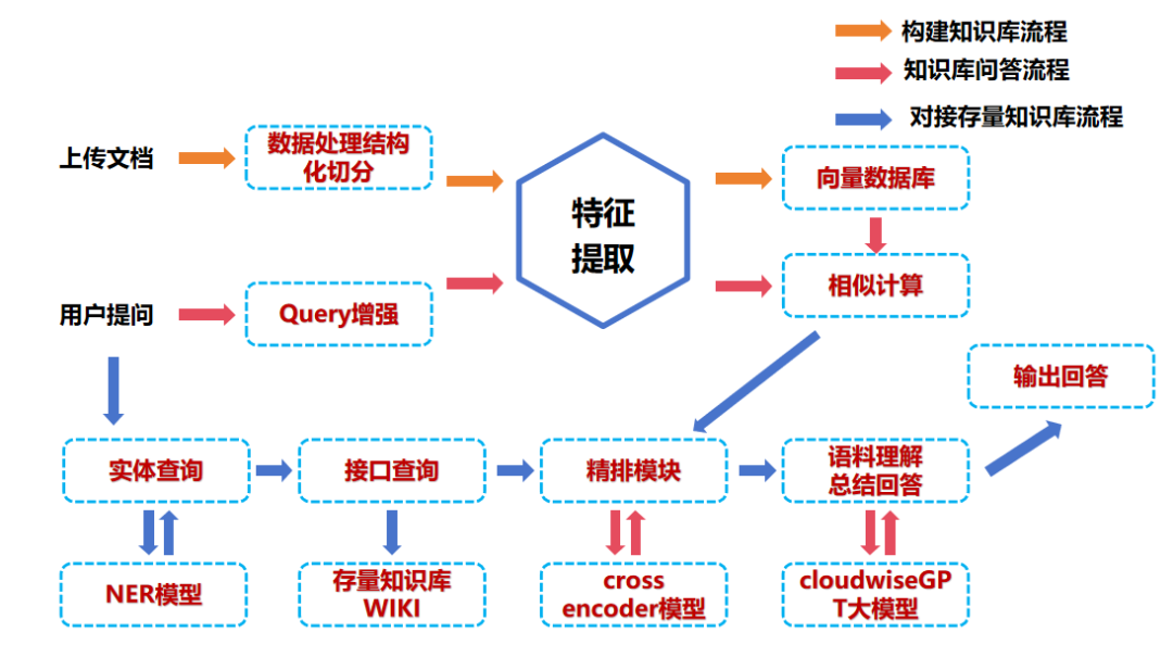 智能运维新时代：如何打造你的专属知识库 配图 3