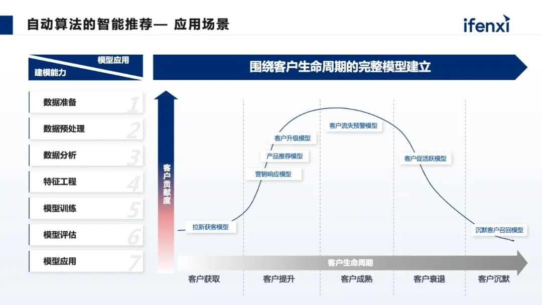 从公域引流到私域经营，AI大模型如何放大营销价值 配图 8