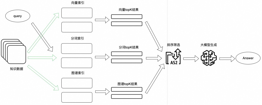 一文详谈RAG优化方案与实践 配图 13
