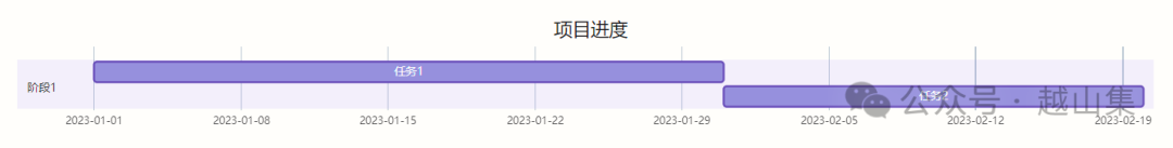 搭建智能体必备的基本功，看看你掌握多少 配图 5