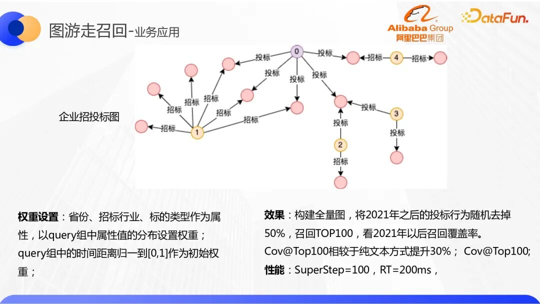 行业落地分享：阿里知识图谱召回与实践 配图 7