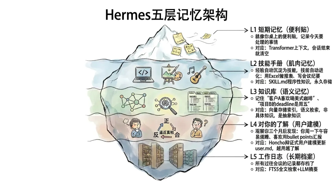 深入浅出Harness Engineerring之核心模式与理念 配图 20