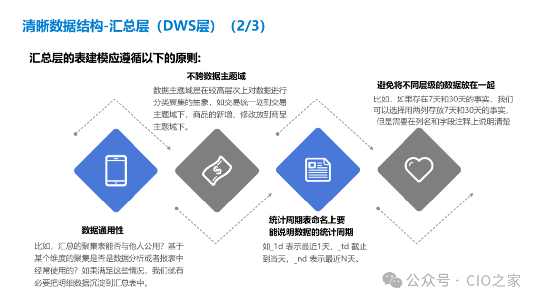 数据指标在银行业的应用实践 配图 15
