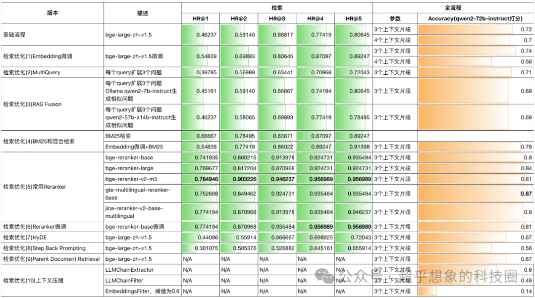 使用RAG技术构建企业级文档问答系统：检索优化(10)上下文压缩 配图 2