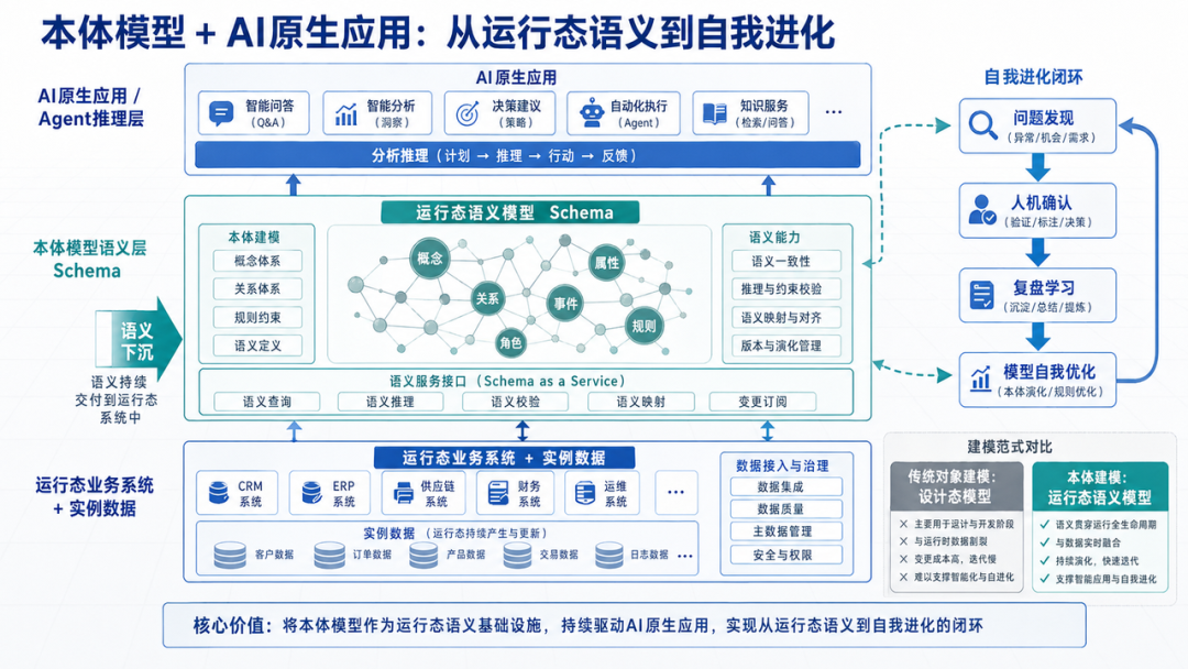 知识管理