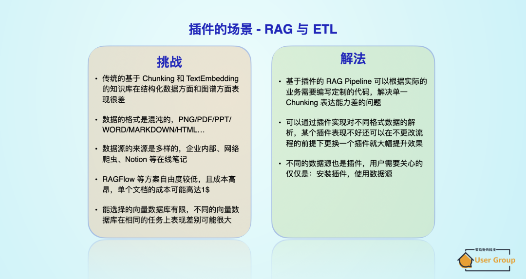 Dify 开放插件生态：赋能企业 AI 应用创新与智能化转型 配图 4