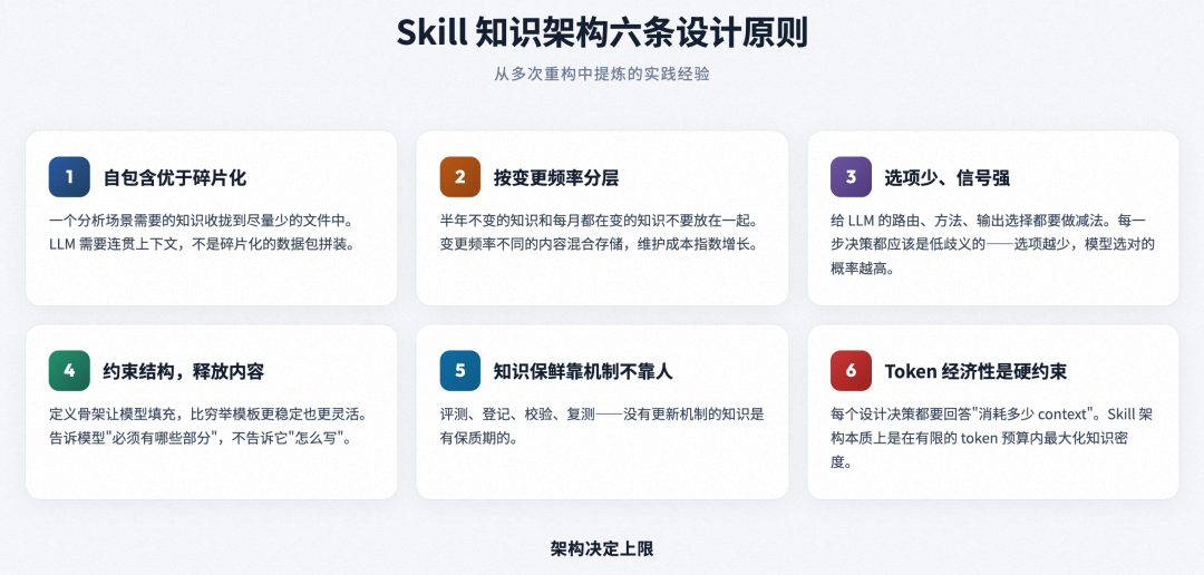 面向复杂业务场景的智能分析 Skills 架构设计与演进实践 配图 15