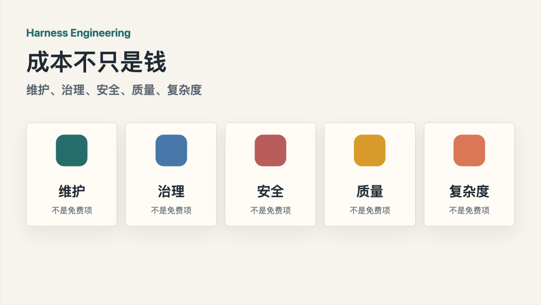 Harness Engineering 实践:LLM Wiki 什么时候、怎么引入? 配图 5