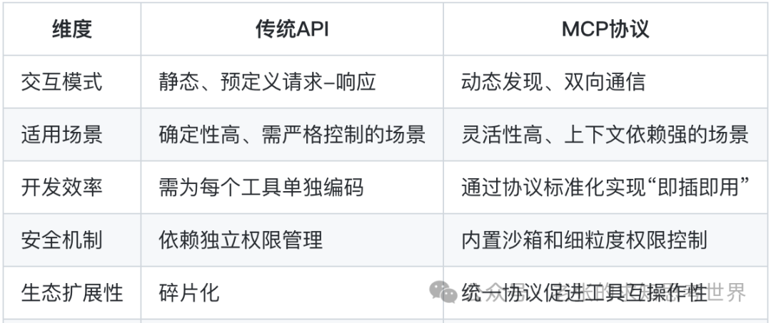 一口气讲清楚：LLM、MCP、EMB 配图 2